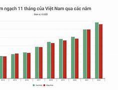 Biểu Đó Xuất Nhập Khẩu Việt Nam 2020 Pdf