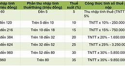 Cách Tính Thuế Thu Nhập Cá Nhân Hàn Quốc