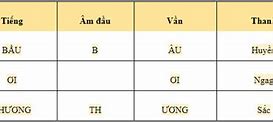 Đặc Trưng Của Từ Tiếng Việt