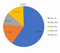 Dân Số Trung Quốc Năm 2024 Bao Nhiêu Người