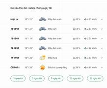 Dự Báo Thời Tiết Tuần Tới Hà Nội