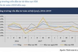 Fdi Trung Quốc Vào Việt Nam 2019