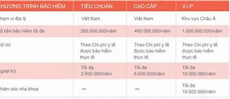 Phí Bảo Hiểm Sức Khỏe Generali